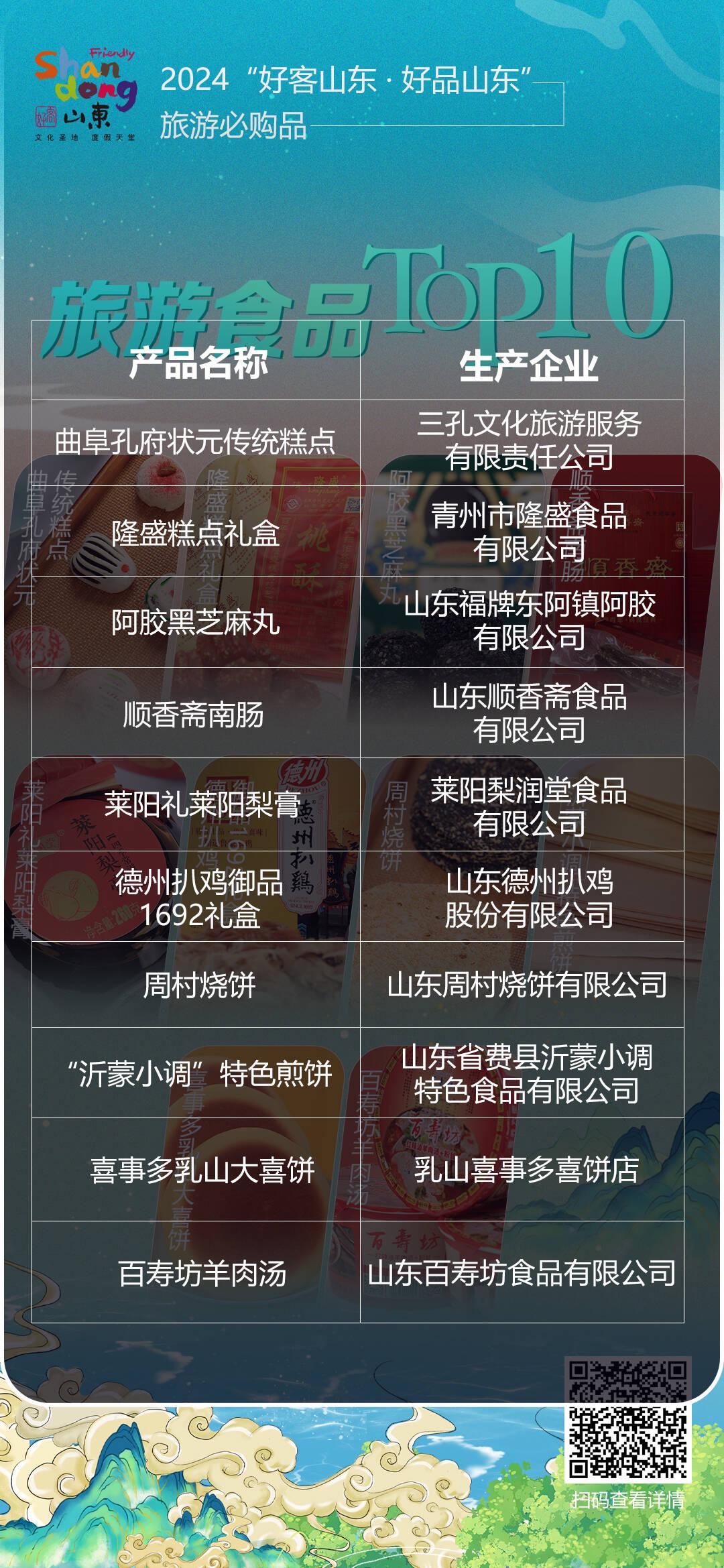 山东十大暑假旅游好去处2025年排行榜前十名榜单出炉