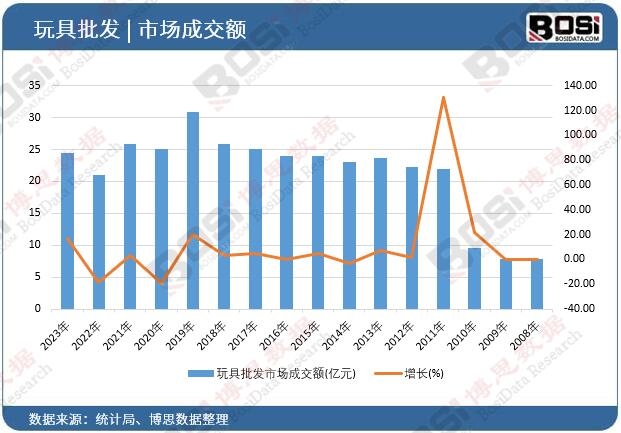中国十大玩具批发市场2025年排行榜前十名榜单出炉
