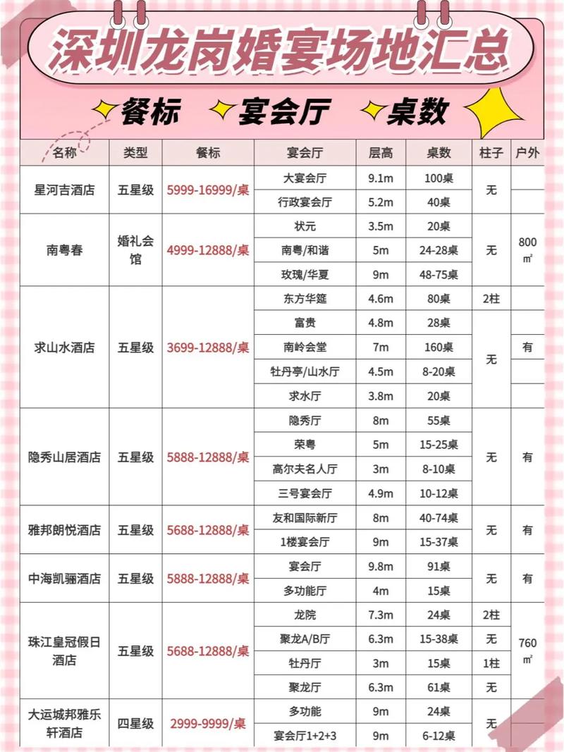 深圳十大婚宴酒店2025年排行榜前十名榜单出炉