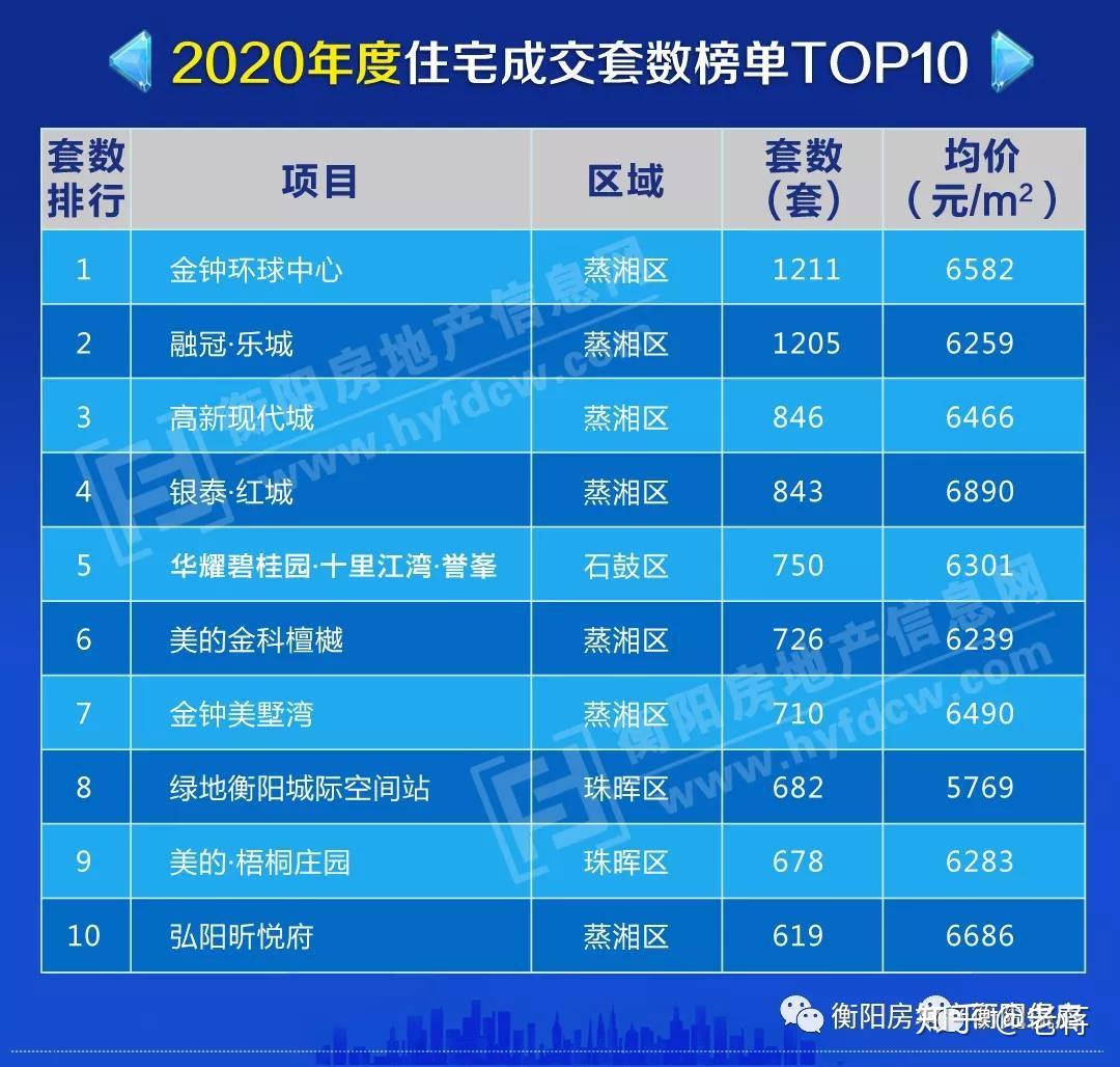衡阳十大家居建材市场2025年排行榜前十名榜单出炉 衡阳十大家居建材市场2025年排行榜前十名榜单出炉