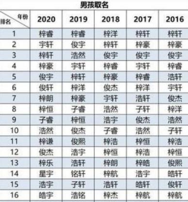 好听的十首恐龙儿歌2025年排行榜前十名榜单出炉 好听的十首恐龙儿歌2025年排行榜前十名榜单出炉