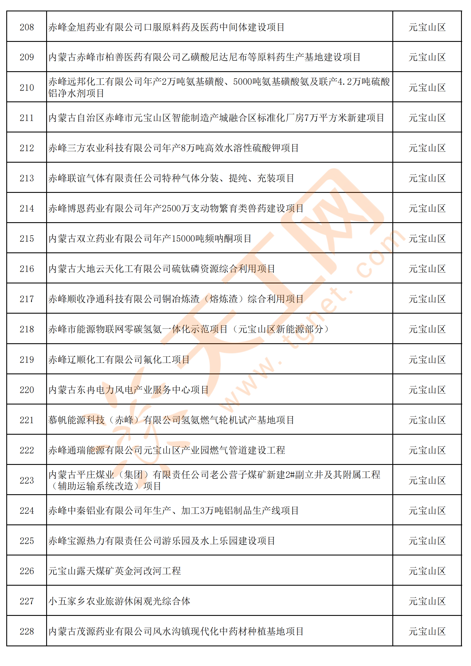 赤峰十大特产2025年排行榜前十名榜单出炉