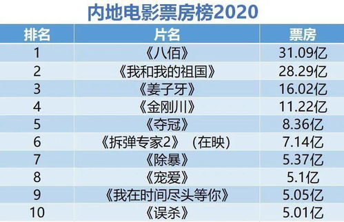 国产科幻片前十名2025年排行榜前十名榜单出炉 国产科幻片前十名2025年排行榜前十名榜单出炉