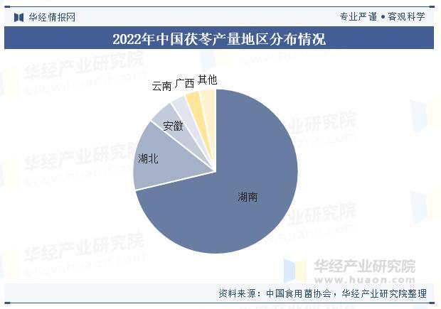 茯苓十大产地2025年排行榜前十名榜单出炉 茯苓十大产地2025年排行榜前十名榜单出炉