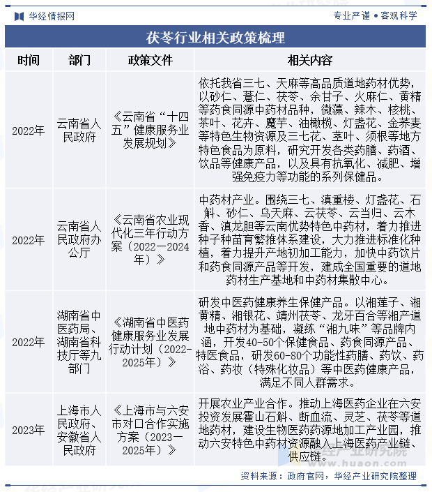 茯苓十大产地2025年排行榜前十名榜单出炉 茯苓十大产地2025年排行榜前十名榜单出炉