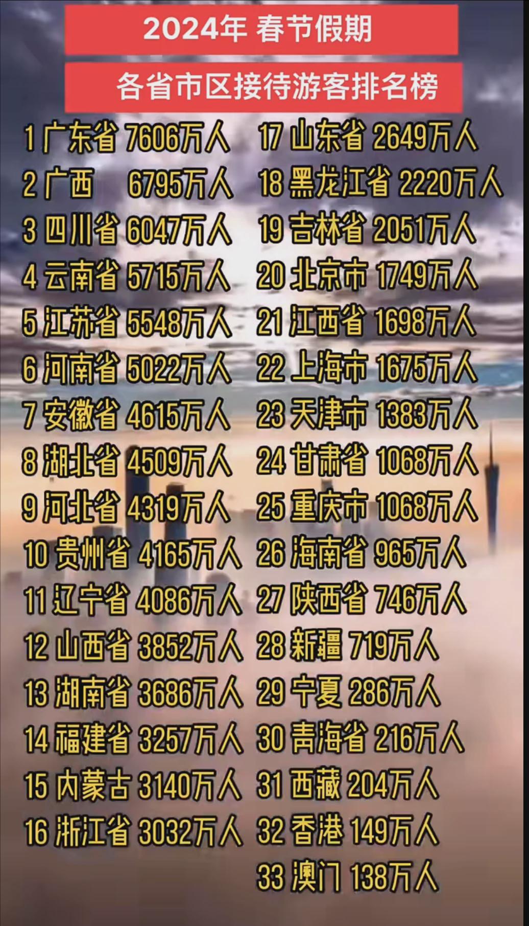 广东十大寒假旅游好去处2025年排行榜前十名榜单出炉