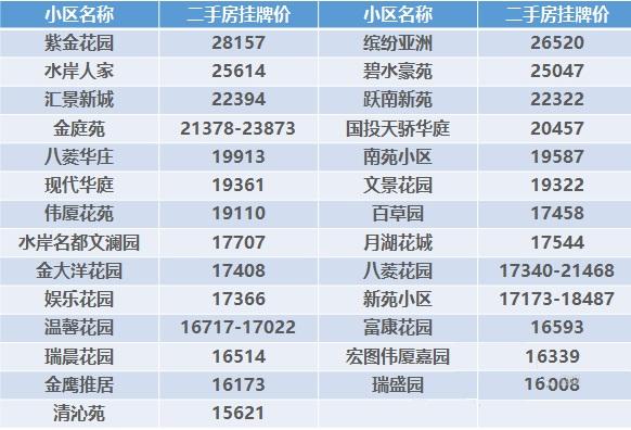 盐城十大购物好地方2025年排行榜前十名榜单出炉 盐城十大购物好地方2025年排行榜前十名榜单出炉