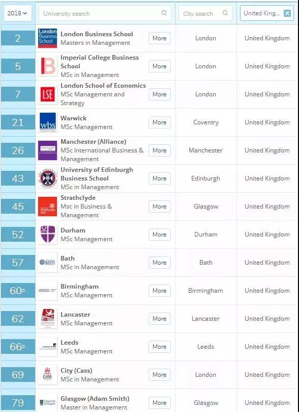 2019年QS英国大学前十名2025年排行榜前十名榜单出炉