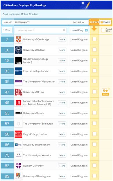 2019年QS英国大学前十名2025年排行榜前十名榜单出炉 2019年QS英国大学前十名2025年排行榜前十名榜单出炉