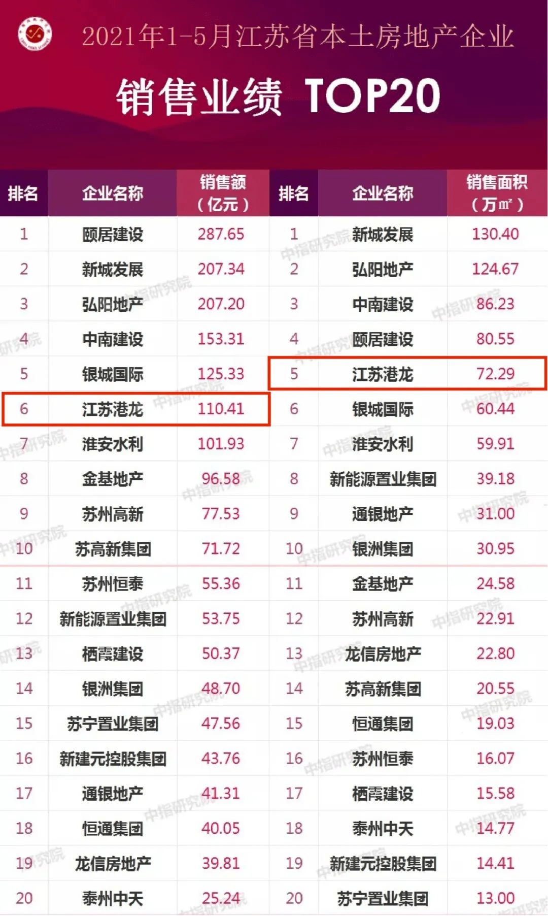 中国十大好听的高音歌曲2025年排行榜前十名榜单出炉 中国十大好听的高音歌曲2025年排行榜前十名榜单出炉