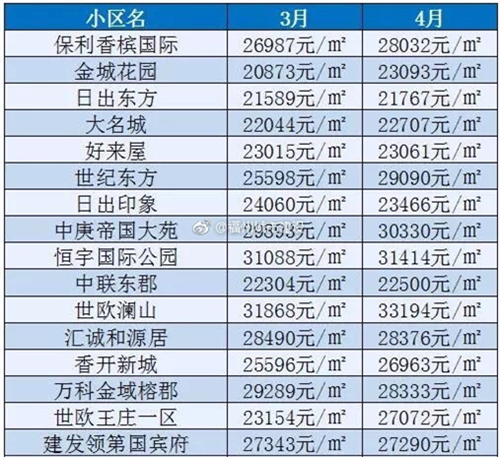 嘉兴二手房交易热门小区2025年排行榜前十名榜单出炉 嘉兴二手房交易热门小区2025年排行榜前十名榜单出炉
