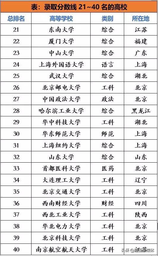 全国经济统计学专业大学2025年排行榜前十名榜单出炉 全国经济统计学专业大学2025年排行榜前十名榜单出炉