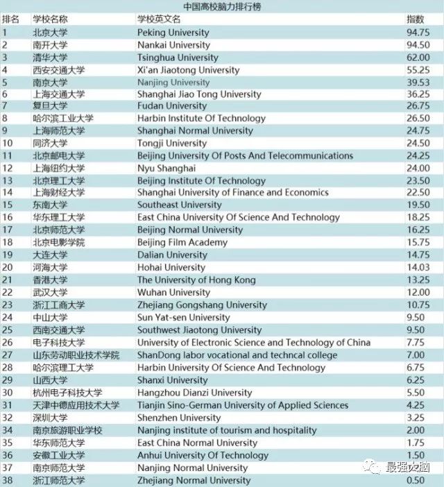 全国经济统计学专业大学2025年排行榜前十名榜单出炉