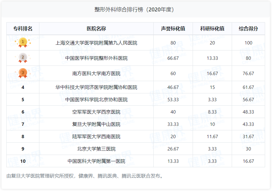 奇幻小说十大2025年排行榜前十名榜单出炉 奇幻小说十大2025年排行榜前十名榜单出炉