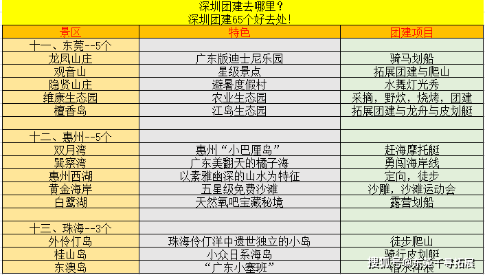 深圳十大适合野餐的好地方2025年排行榜前十名榜单出炉 深圳十大适合野餐的好地方2025年排行榜前十名榜单出炉