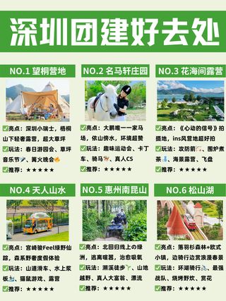 深圳十大适合野餐的好地方2025年排行榜前十名榜单出炉