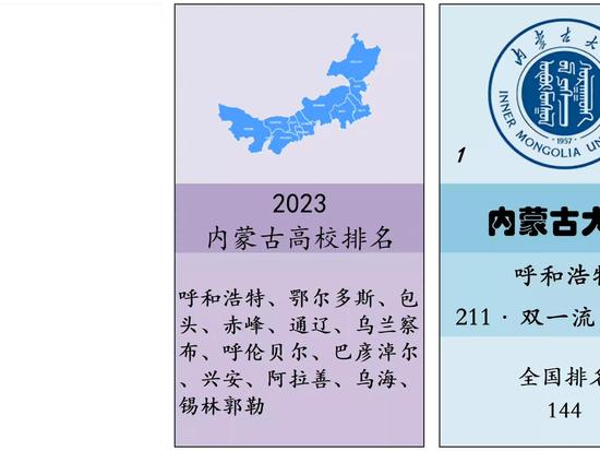内蒙古十大名校2025年排行榜前十名榜单出炉 内蒙古十大名校2025年排行榜前十名榜单出炉