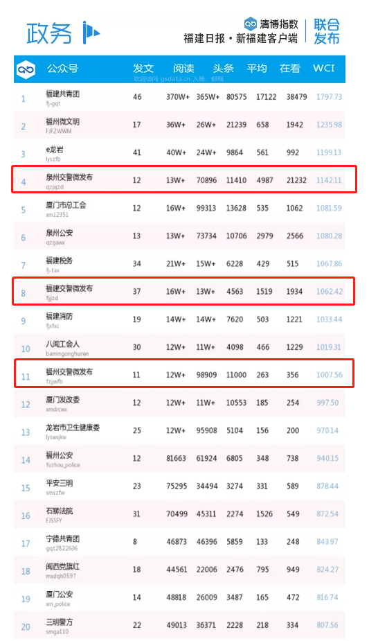 龙岩十大著名景点2025年排行榜前十名榜单出炉 龙岩十大著名景点2025年排行榜前十名榜单出炉
