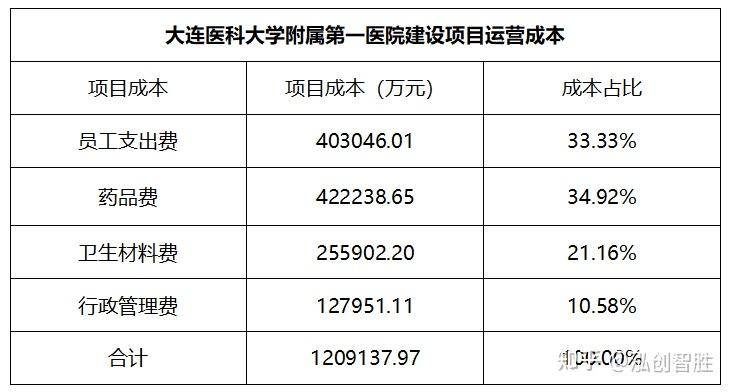 大连十大医院2025年排行榜前十名榜单出炉