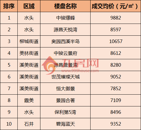 泉州十大小学2025年排行榜前十名榜单出炉