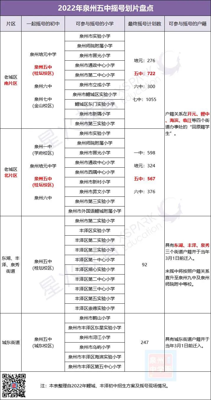 泉州十大小学2025年排行榜前十名榜单出炉