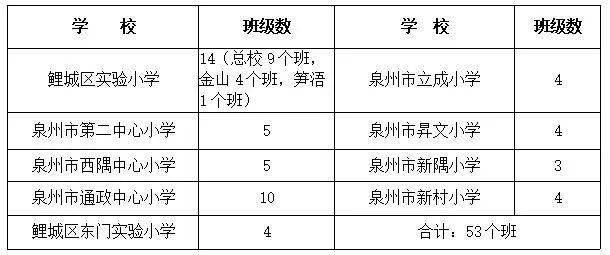 泉州十大小学2025年排行榜前十名榜单出炉