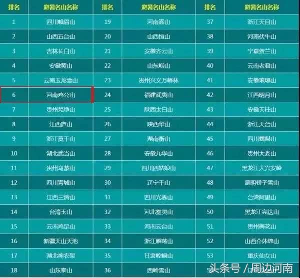 河南十大避暑胜地2025年排行榜前十名榜单出炉