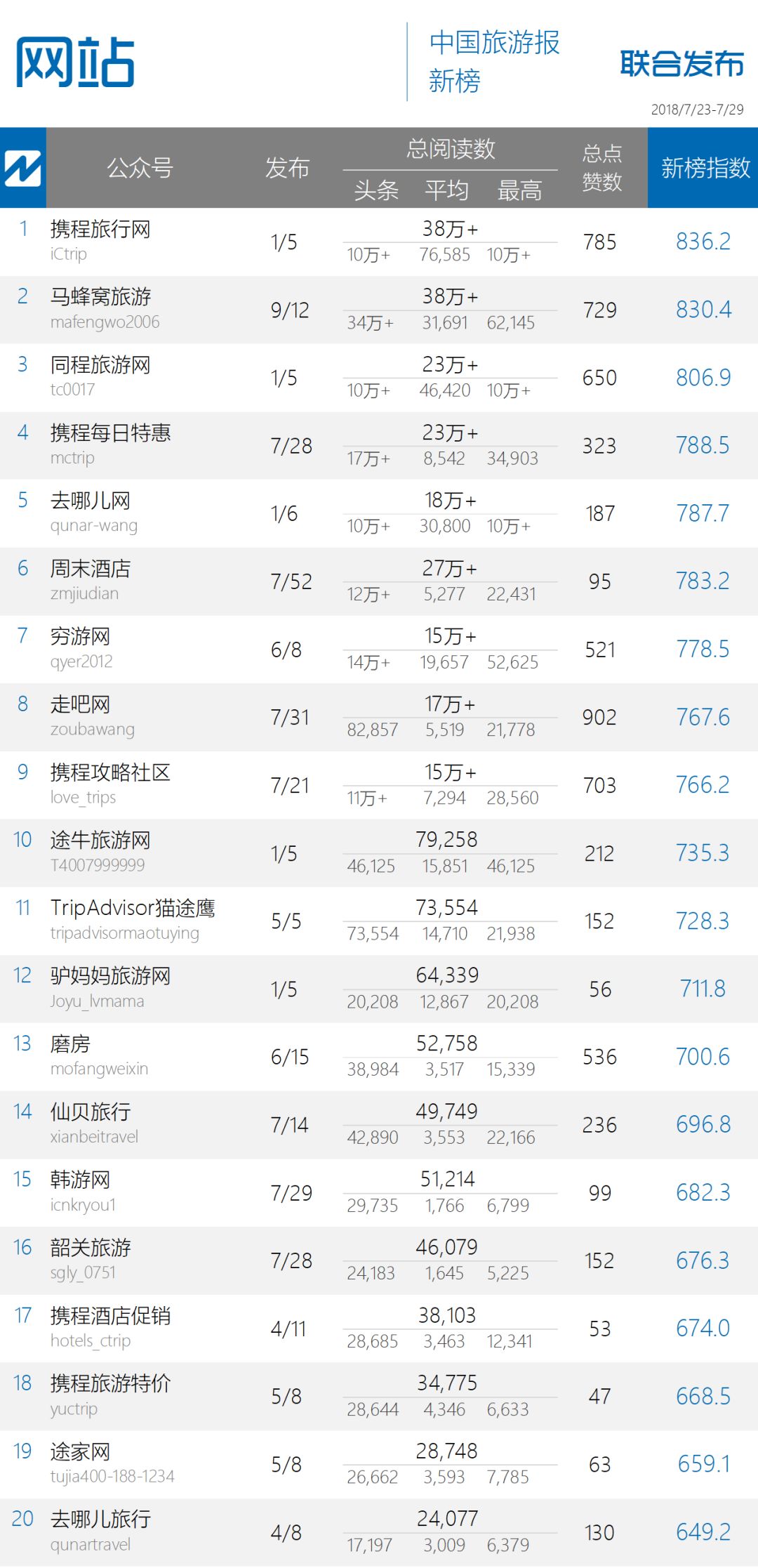 河南十大避暑胜地2025年排行榜前十名榜单出炉
