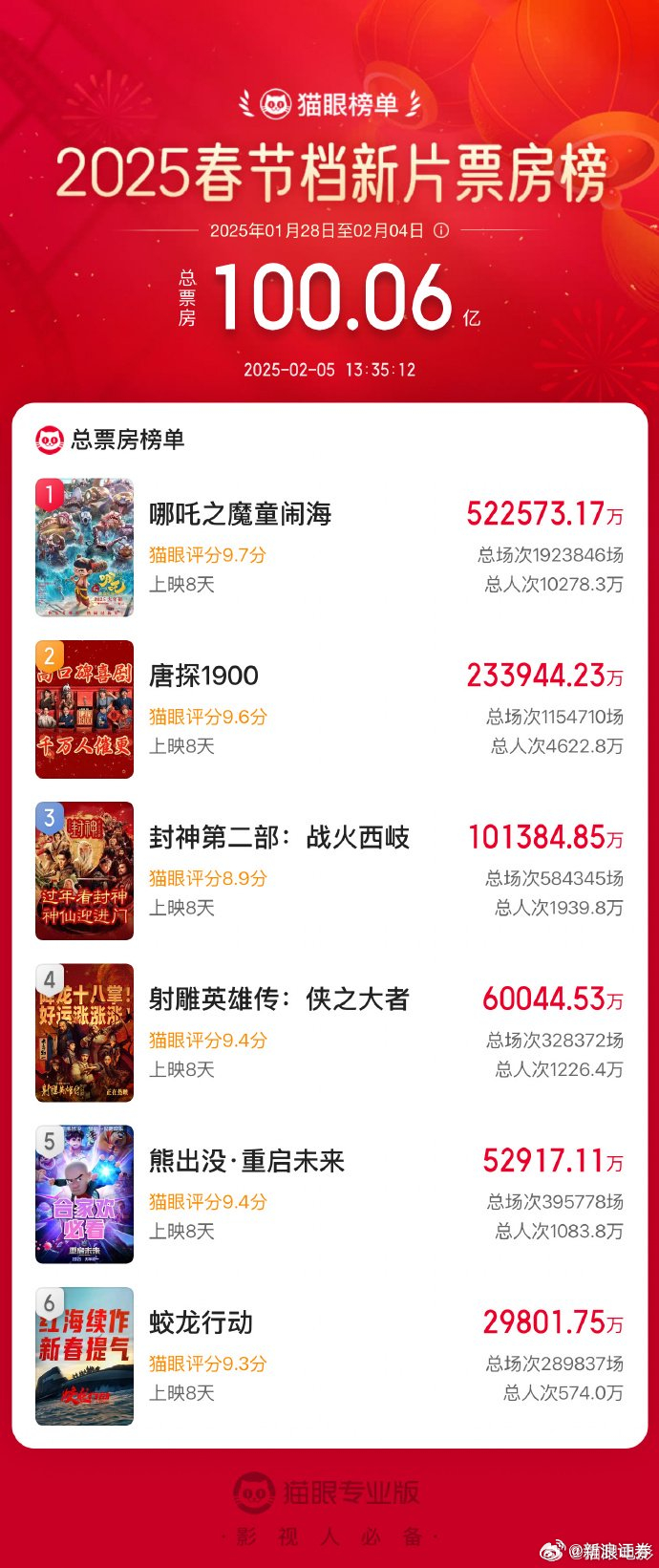 坐过牢的十大星二代2025年排行榜前十名榜单出炉