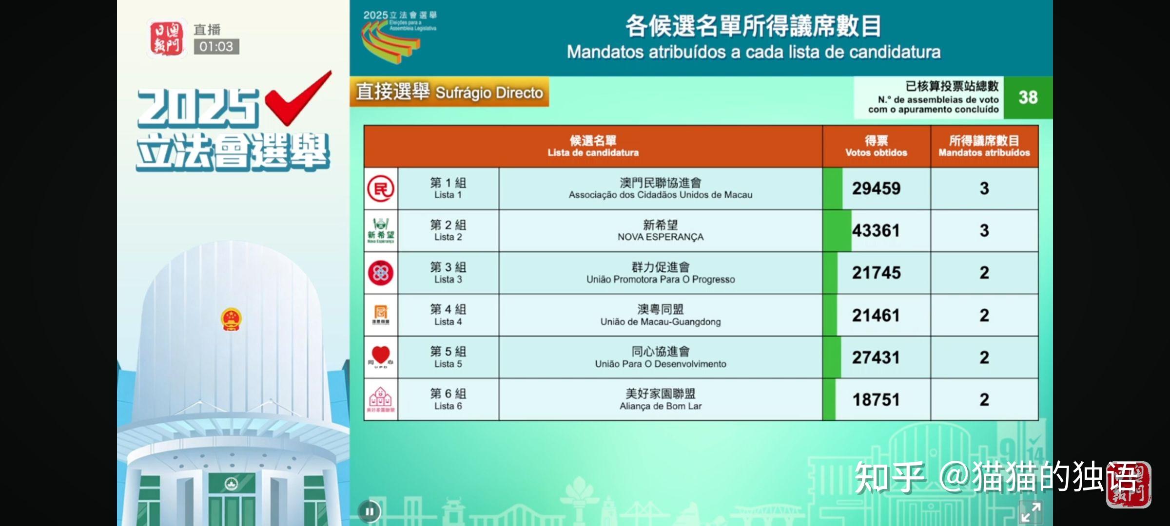 澳门十大最具特色的景点2025年排行榜前十名榜单出炉