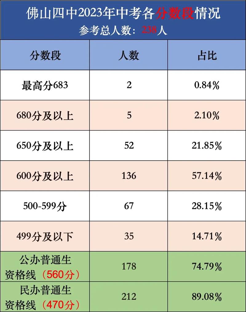 佛山市十大初中2025年排行榜前十名榜单出炉