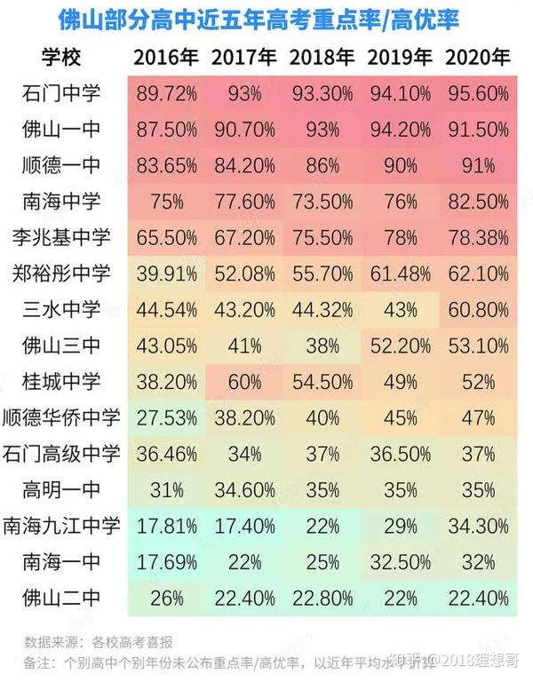 佛山市十大初中2025年排行榜前十名榜单出炉