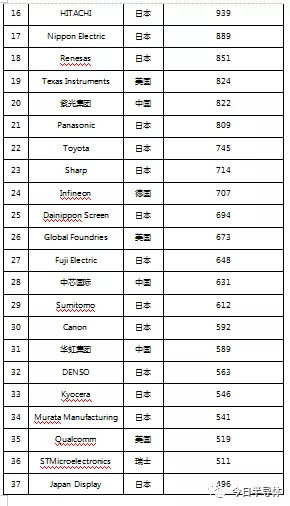 2018年全球10大最佳发明2025年排行榜前十名榜单出炉