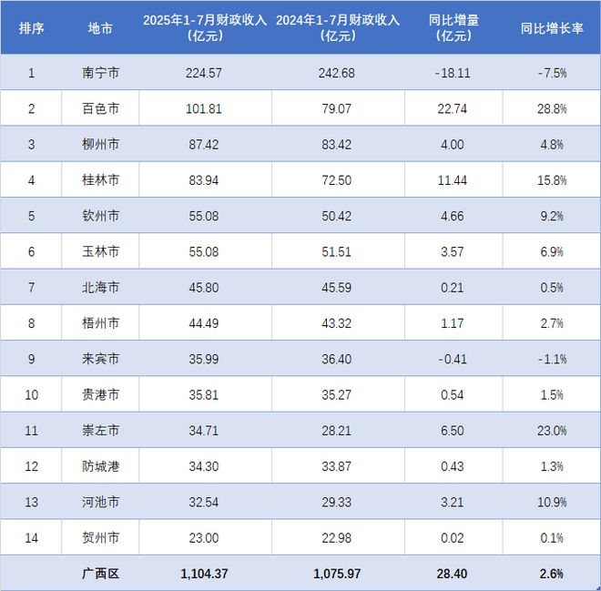 广西十大地标建筑2025年排行榜前十名榜单出炉