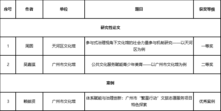 广州十大文化馆2025年排行榜前十名榜单出炉