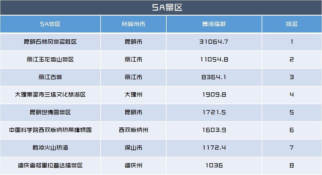西安高陵区著名旅游景点2025年排行榜前十名榜单出炉