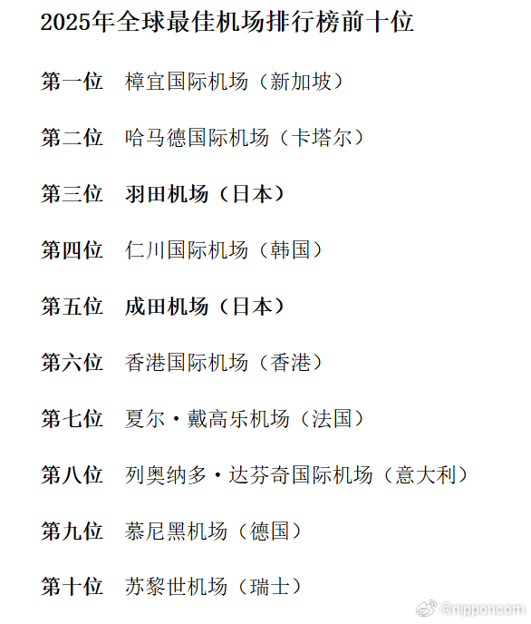 盘点全球十大机场之最2025年排行榜前十名榜单出炉