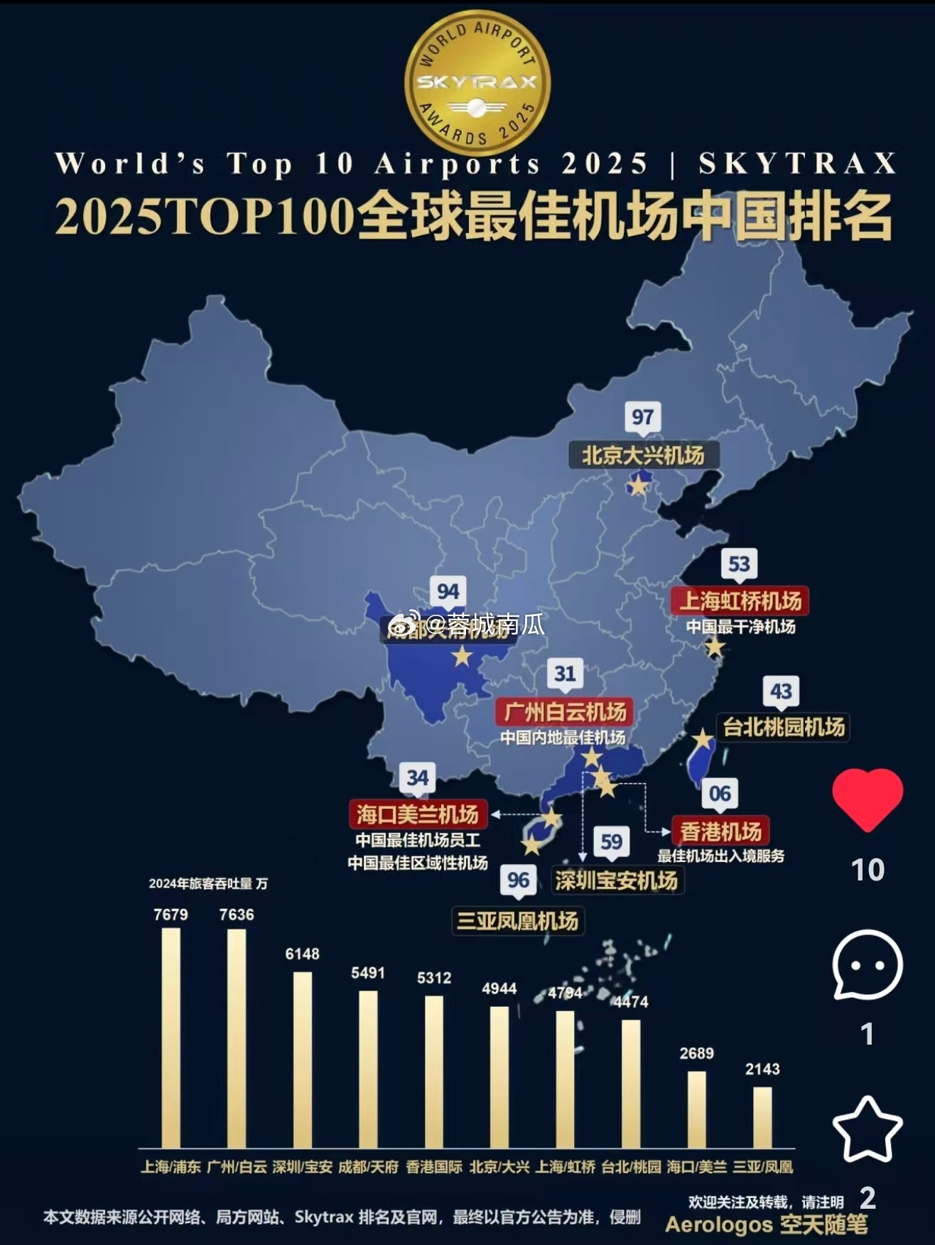 盘点全球十大机场之最2025年排行榜前十名榜单出炉
