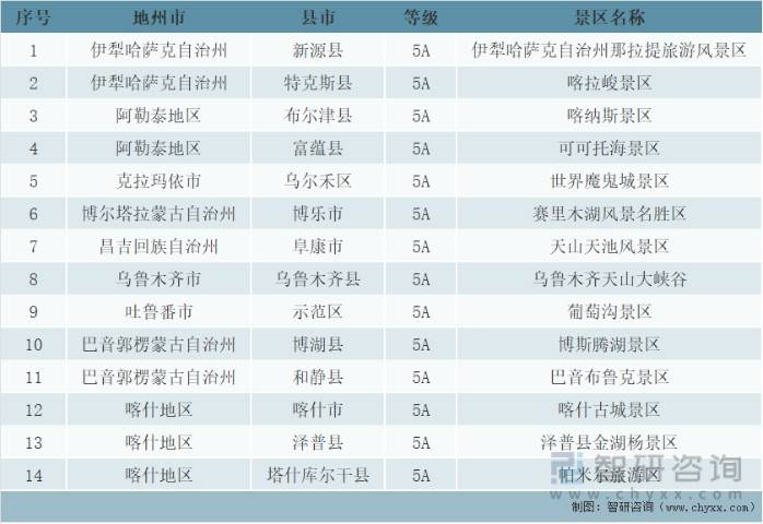 新疆十大民俗旅游胜地2025年排行榜前十名榜单出炉