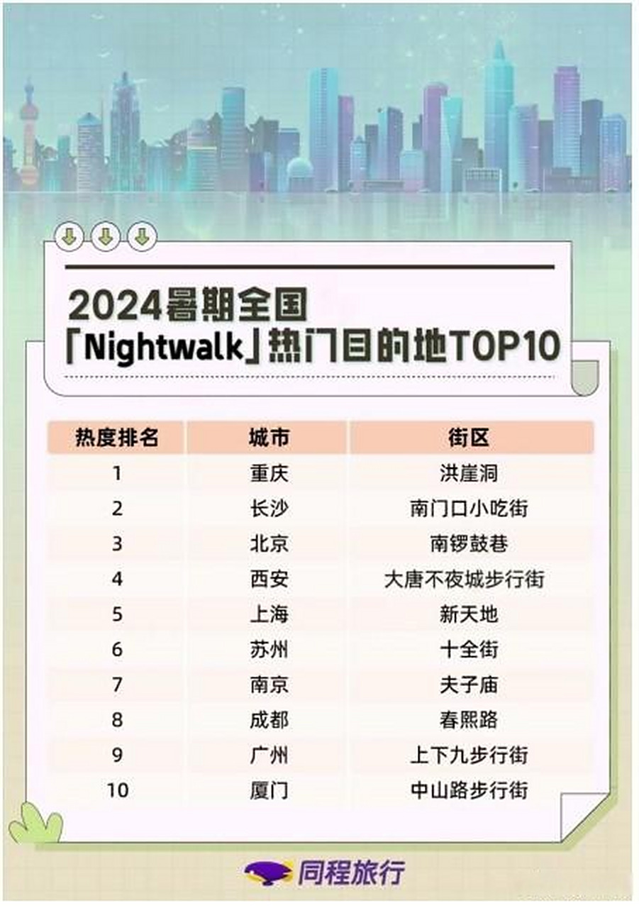 西安五一十大热门旅游景点2025年排行榜前十名榜单出炉