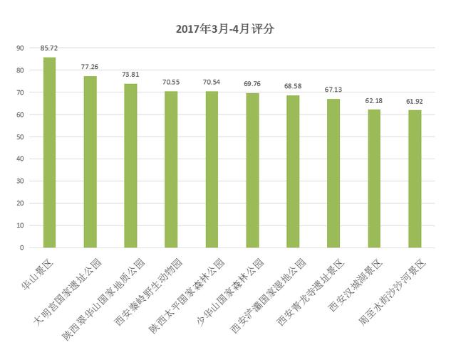 华山十大特产2025年排行榜前十名榜单出炉