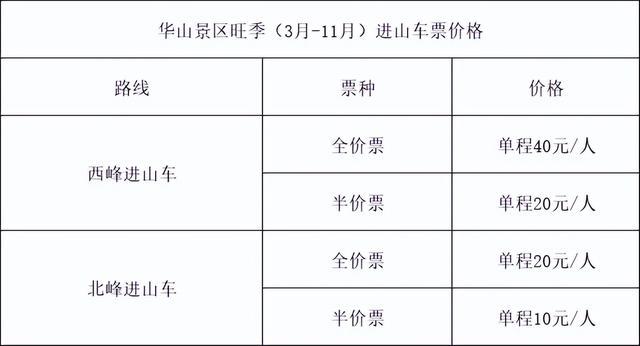 华山十大特产2025年排行榜前十名榜单出炉
