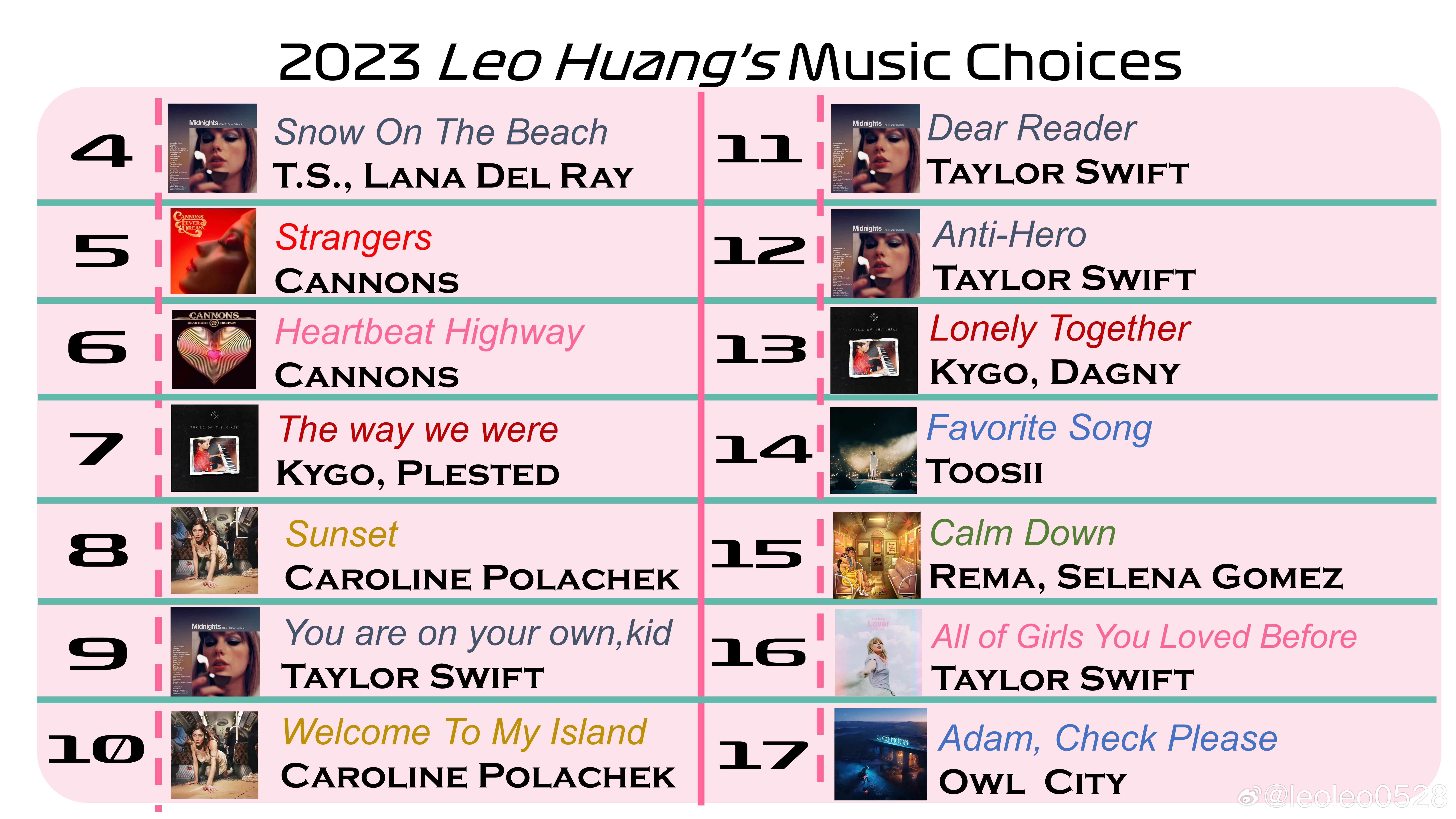 世界十大民谣歌手2025年排行榜前十名榜单出炉