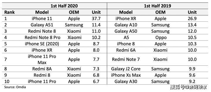 世界十大生蚝2025年排行榜前十名榜单出炉