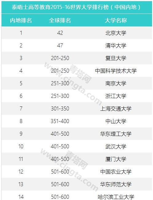 天津十大著名景点2025年排行榜前十名榜单出炉
