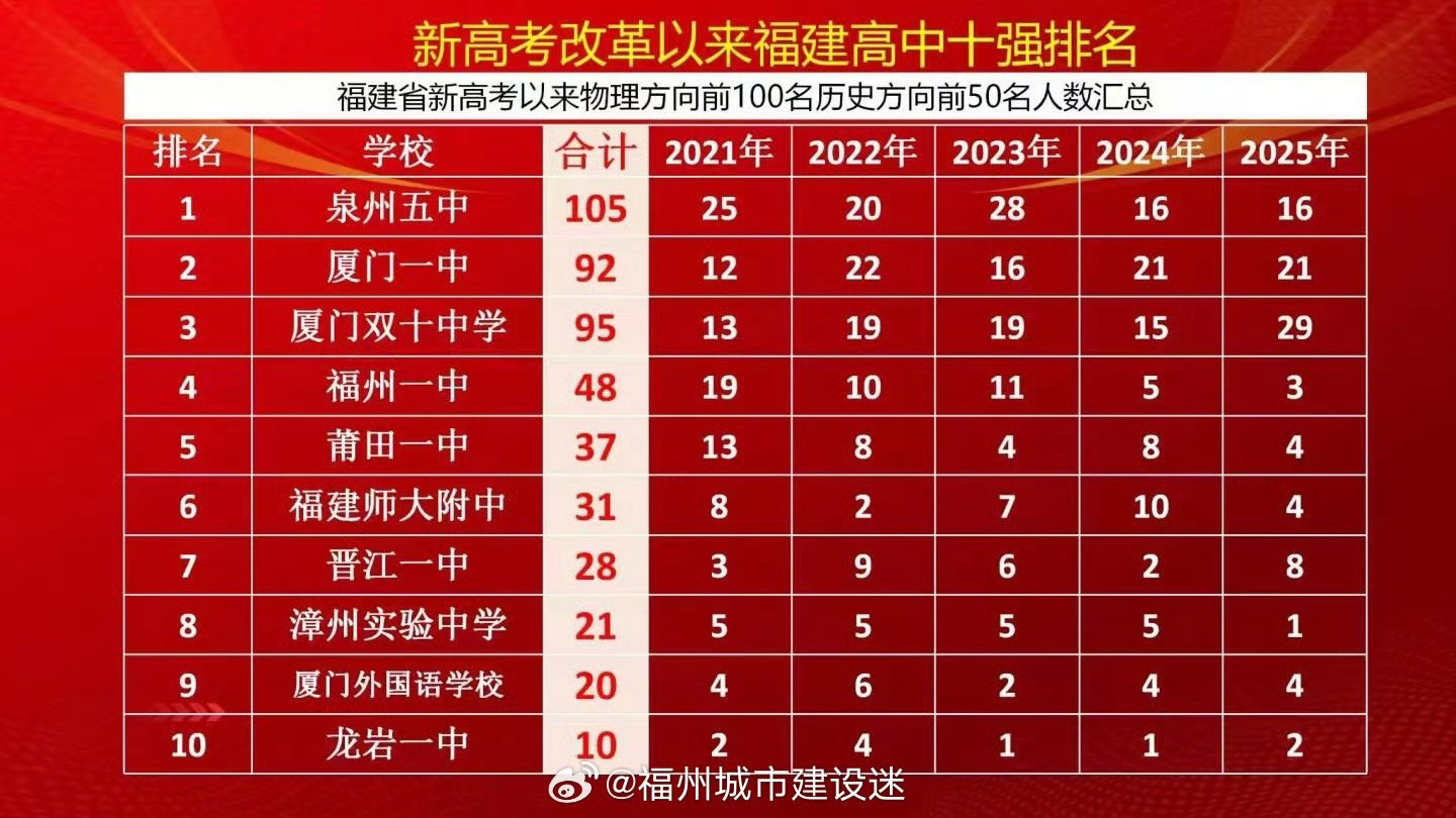 福州十大钓鱼好地方2025年排行榜前十名榜单出炉