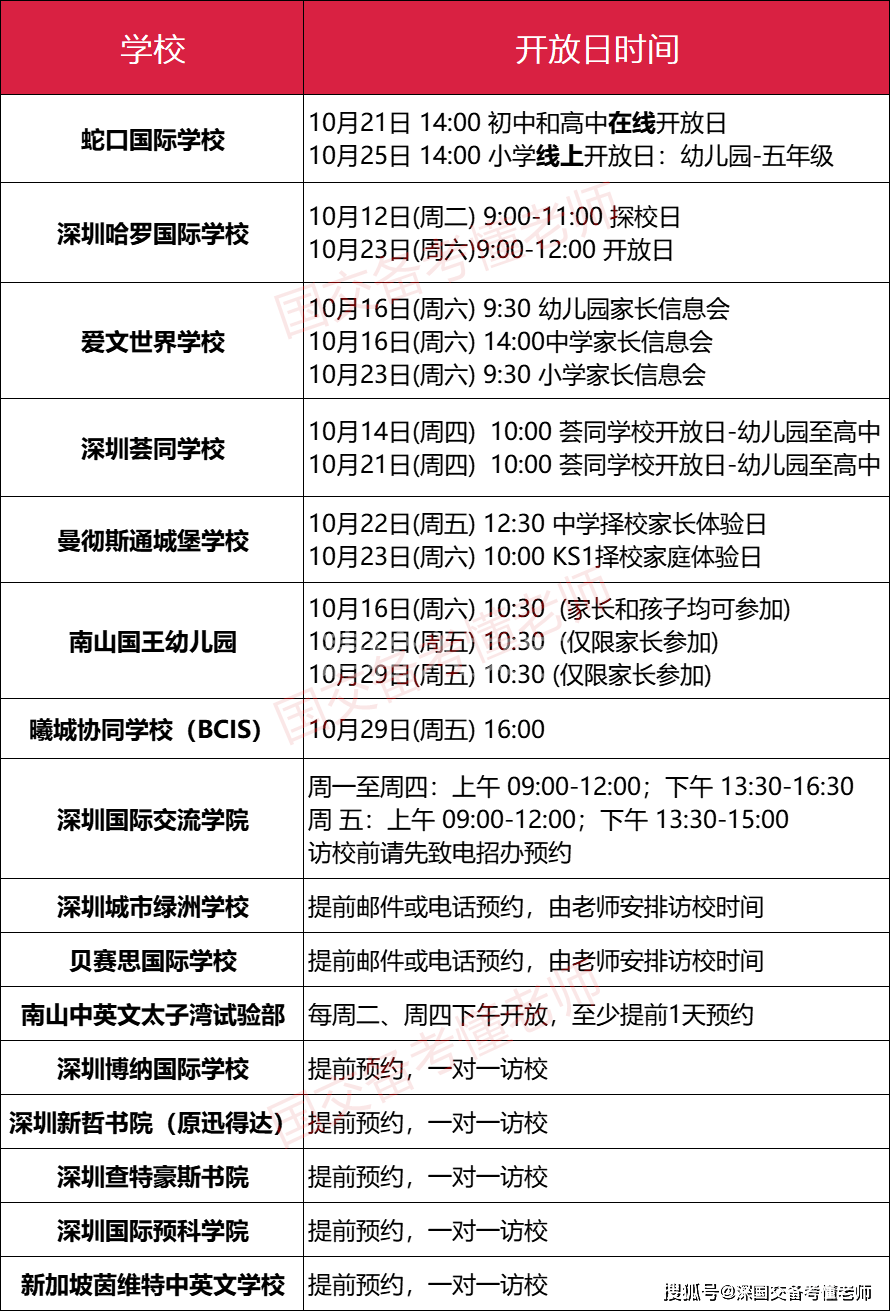 2022年十大热门校园电影2025年排行榜前十名榜单出炉