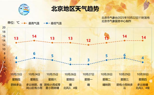 北京十大最适合看雪的地方2025年排行榜前十名榜单出炉