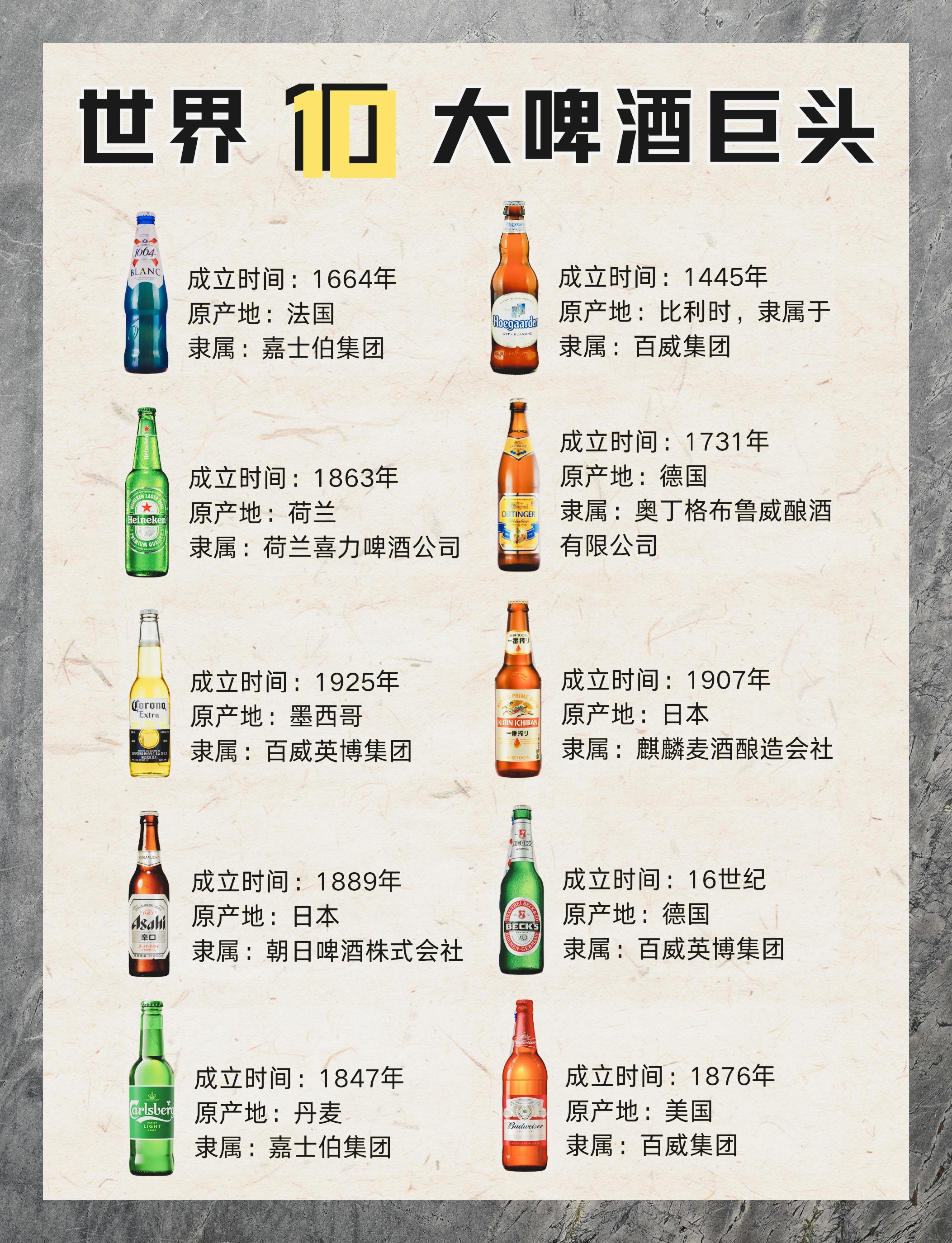 世界十大著名啤酒节2025年排行榜前十名榜单出炉