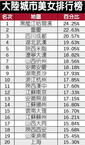 世界七大女子九段围棋手2025年排行榜前十名榜单出炉